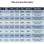 cuadropreciosfibraoptica.png